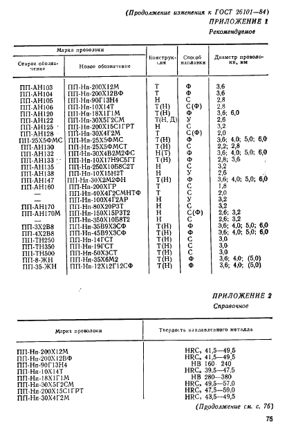 ГОСТ 26101-84 Проволока порошковая наплавочная. Технические условия (фото 23 из 24)