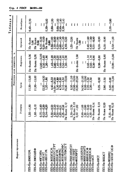 ГОСТ 26101-84 Проволока порошковая наплавочная. Технические условия (фото 6 из 24)