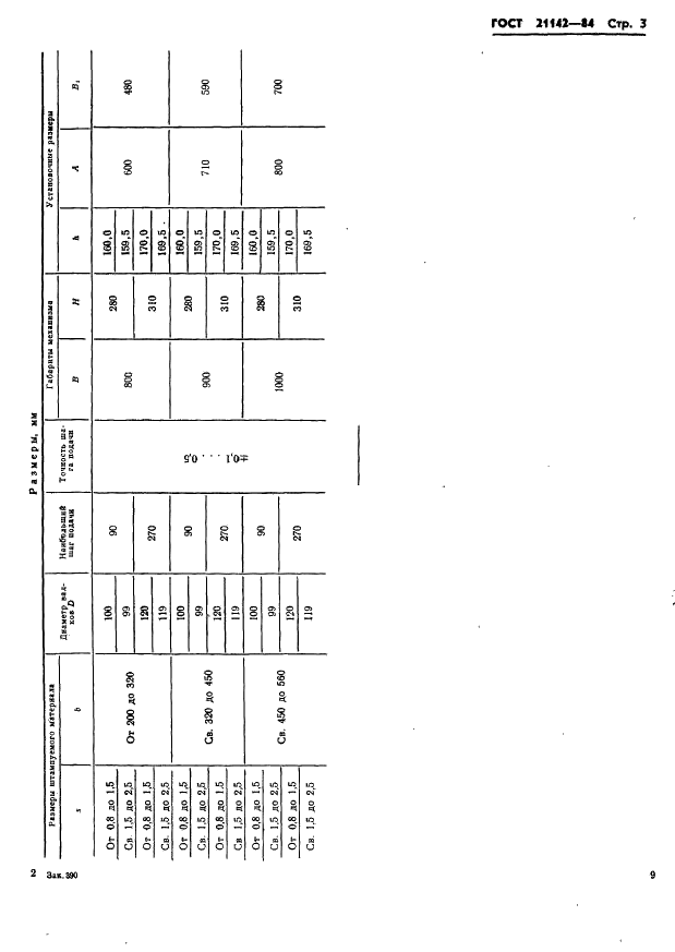 ГОСТ 21142-84 Механизмы валковые для подачи ленты шириной от 200 до 560 мм. Основные и присоединительные размеры (фото 3 из 3)