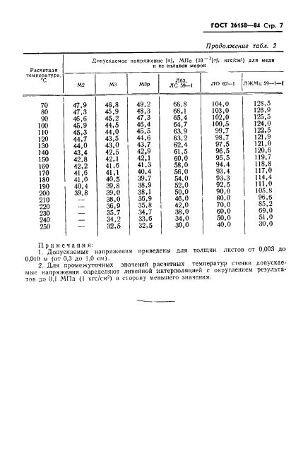 ГОСТ 26158-84 Сосуды и аппараты из цветных металлов. Нормы и методы расчета на прочность. Общие требования (фото 9 из 11)