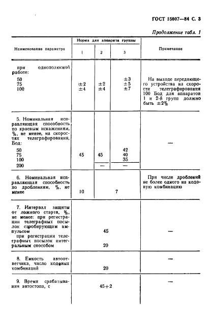 ГОСТ 15607-84 Аппараты телеграфные буквопечатающие стартстопные пятиэлементного кода. Основные параметры и общие технические требования (фото 4 из 26)