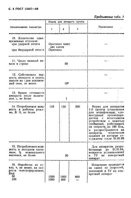 ГОСТ 15607-84 Аппараты телеграфные буквопечатающие стартстопные пятиэлементного кода. Основные параметры и общие технические требования (фото 5 из 26)