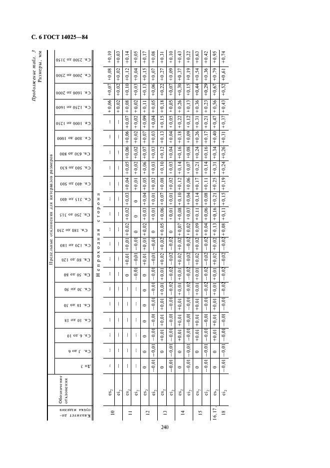 ГОСТ 14025-84 Калибры предельные для изделий из древесины и древесных материалов. Допуски (фото 6 из 14)