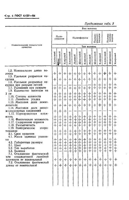 ГОСТ 4.127-84 Система показателей качества продукции. Волокно и жгут химические. Номенклатура показателей (фото 8 из 12)