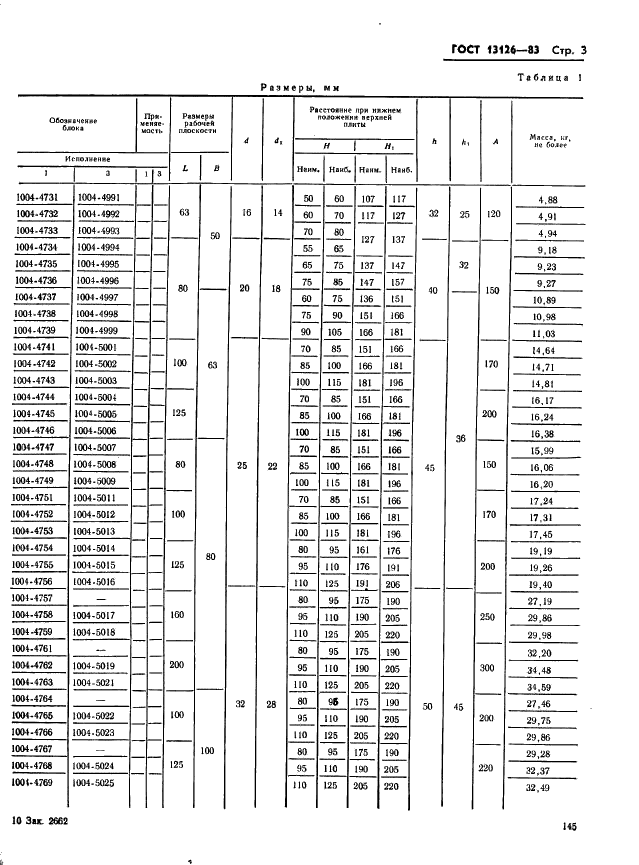 ГОСТ 13126-83 Штампы для листовой штамповки. Блоки штампов с осевым расположением направляющих узлов скольжения. Конструкция и размеры (фото 3 из 32)