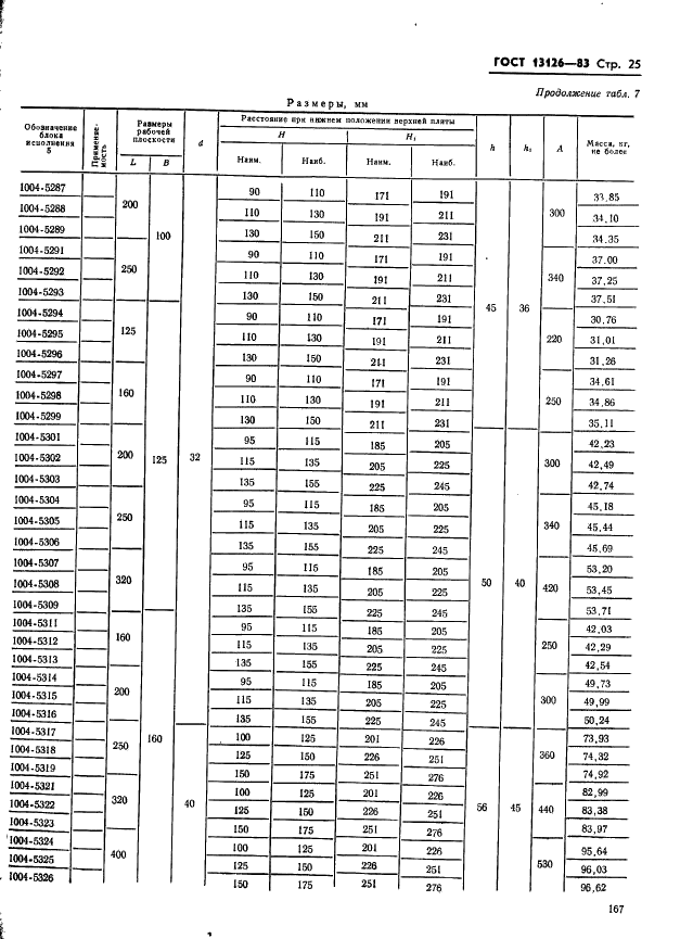 ГОСТ 13126-83 Штампы для листовой штамповки. Блоки штампов с осевым расположением направляющих узлов скольжения. Конструкция и размеры (фото 25 из 32)
