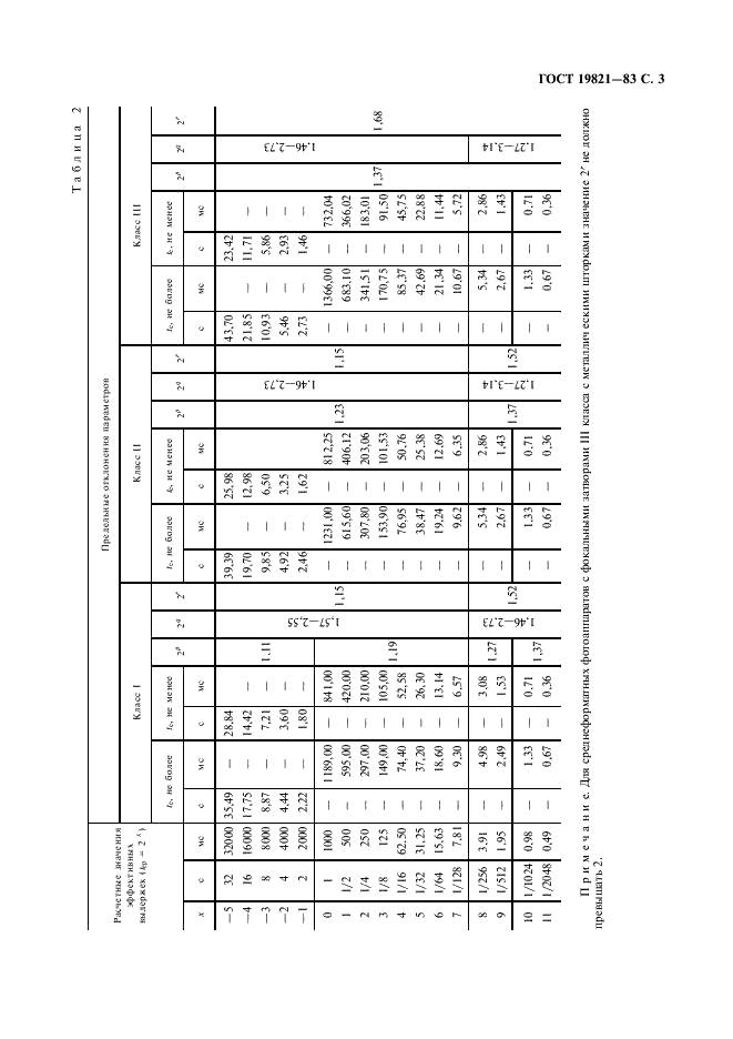 ГОСТ 19821-83 Затворы для фотоаппаратов. Основные параметры. Технические требования. Методы испытаний (фото 4 из 31)
