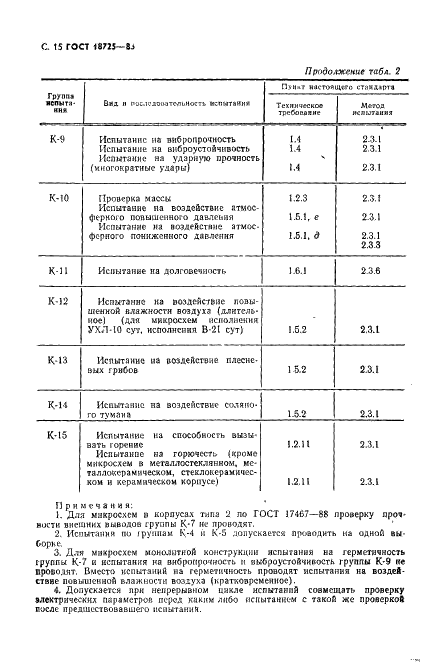 ГОСТ 18725-83 Микросхемы интегральные. Общие технические условия (фото 16 из 36)