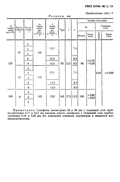 ГОСТ 21744-83 Сильфоны многослойные металлические. Общие технические условия (фото 14 из 73)