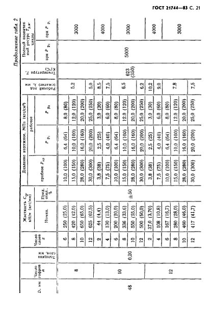 ГОСТ 21744-83 Сильфоны многослойные металлические. Общие технические условия (фото 22 из 73)
