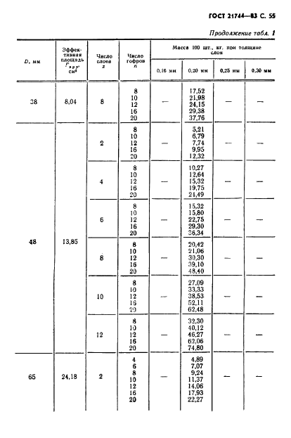 ГОСТ 21744-83 Сильфоны многослойные металлические. Общие технические условия (фото 56 из 73)
