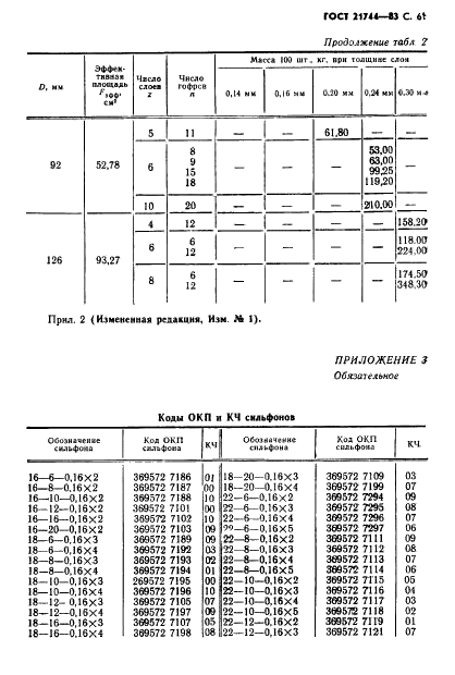 ГОСТ 21744-83 Сильфоны многослойные металлические. Общие технические условия (фото 62 из 73)