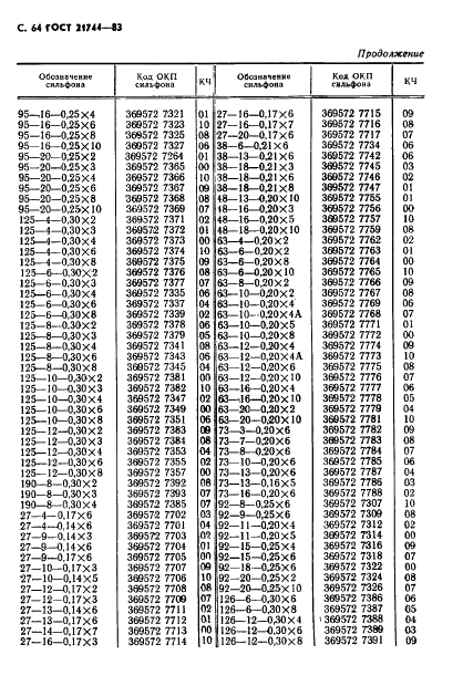 ГОСТ 21744-83 Сильфоны многослойные металлические. Общие технические условия (фото 65 из 73)