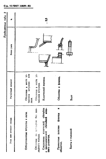 ГОСТ 25859-83 Сосуды и аппараты стальные. Нормы и методы расчета на прочность при малоцикловых нагрузках (фото 11 из 36)