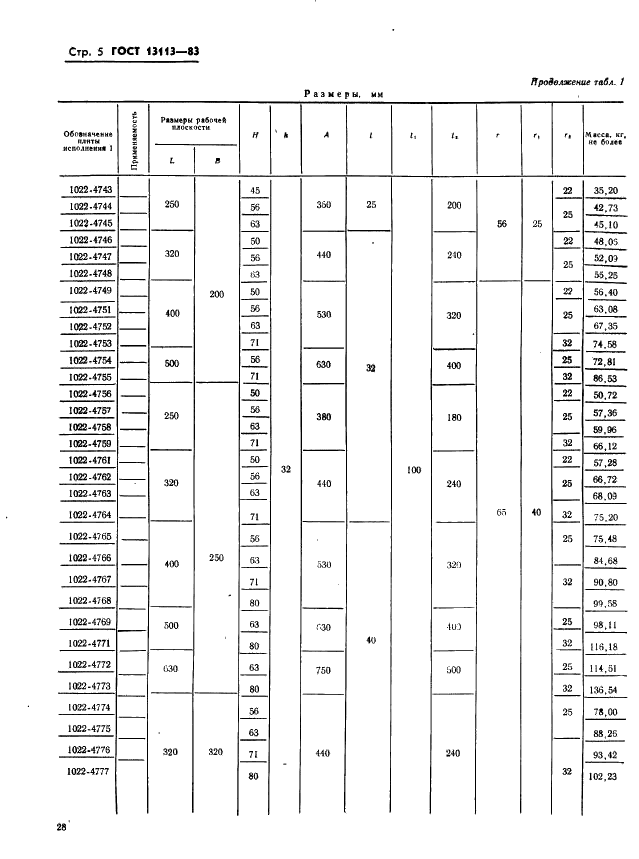 ГОСТ 13113-83 Штампы для листовой штамповки. Плиты-заготовки для штампов с осевым расположением направляющих узлов. Конструкция и размеры (фото 5 из 8)