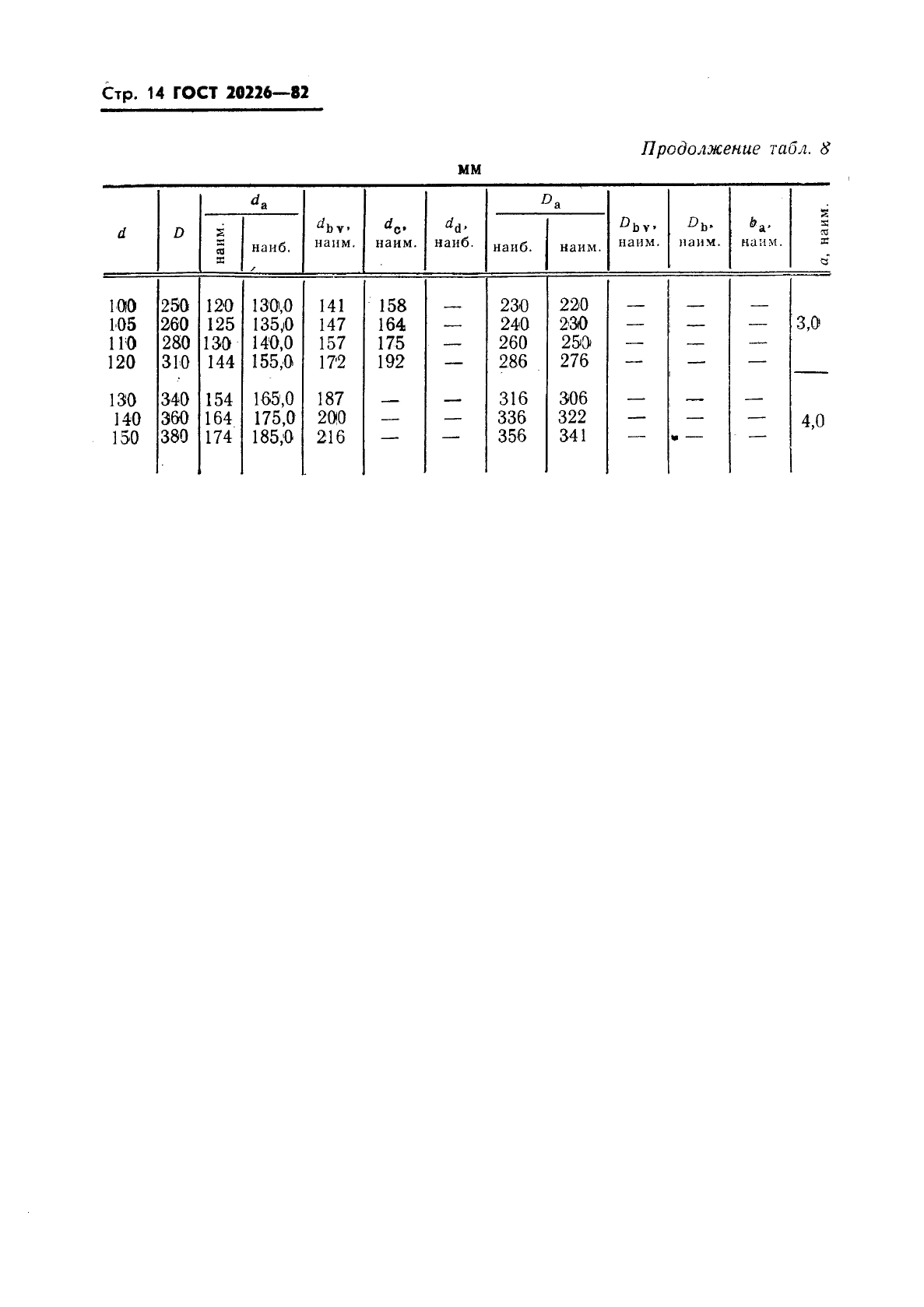 ГОСТ 20226-82 Подшипники качения. Заплечики для установки подшипников качения. Размеры (фото 15 из 45)