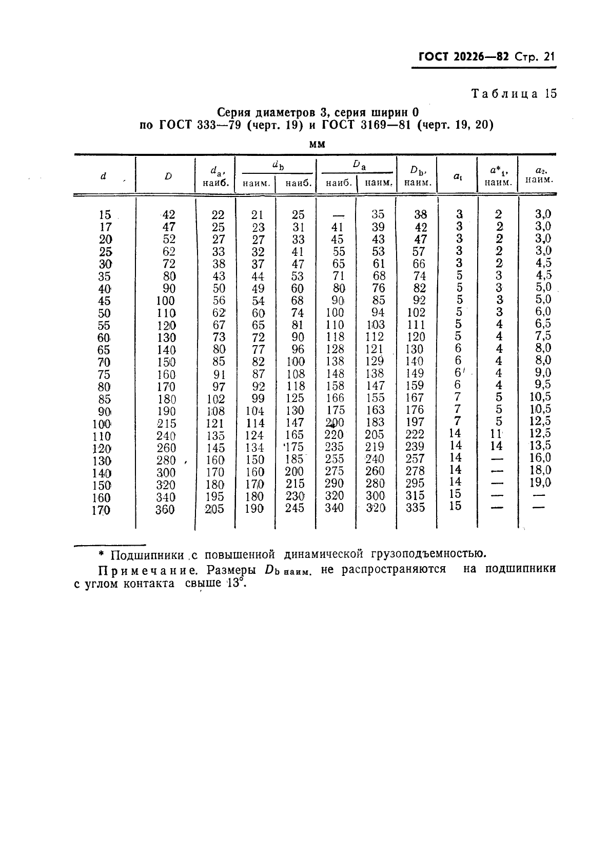 ГОСТ 20226-82 Подшипники качения. Заплечики для установки подшипников качения. Размеры (фото 22 из 45)