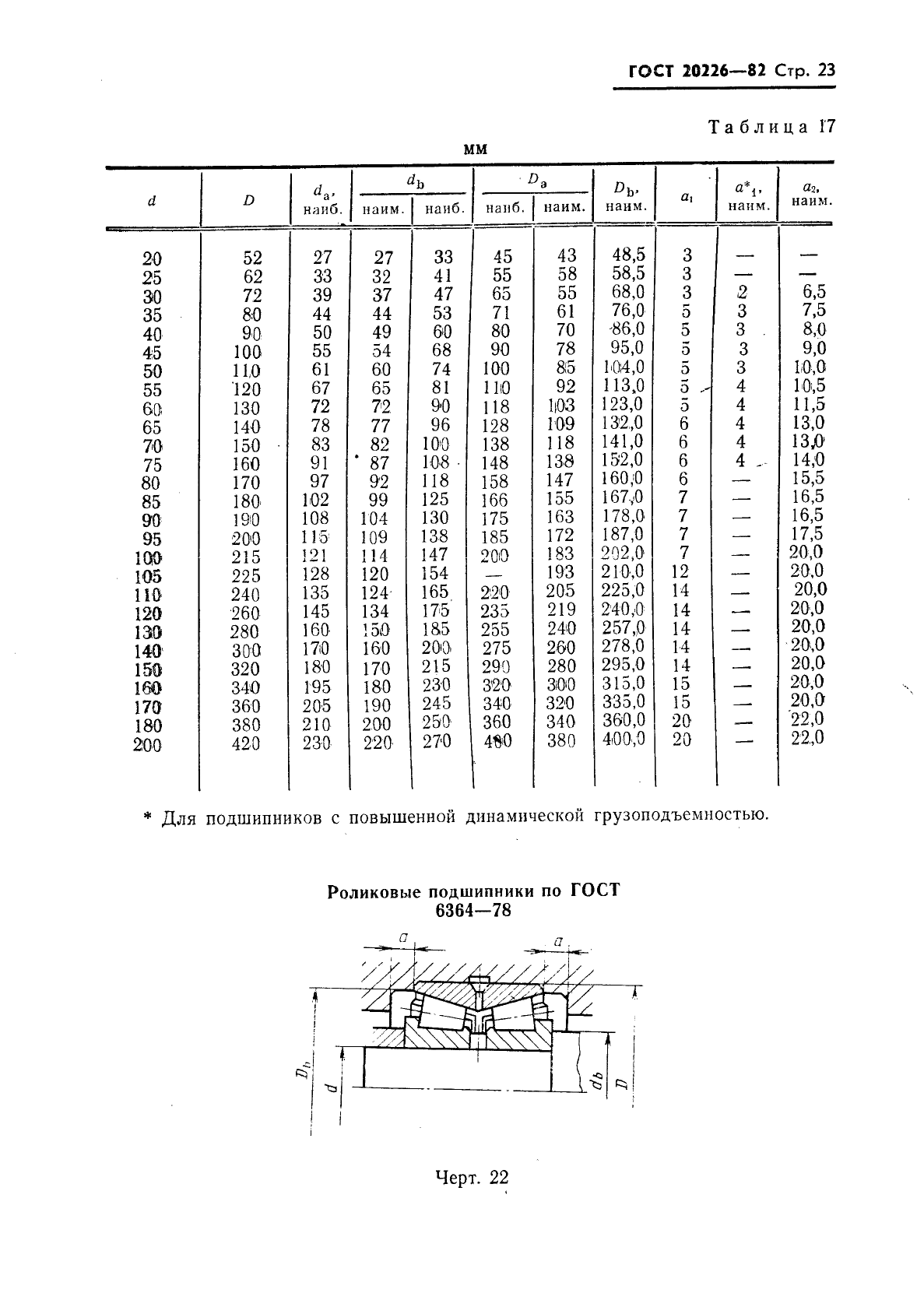 ГОСТ 20226-82 Подшипники качения. Заплечики для установки подшипников качения. Размеры (фото 24 из 45)
