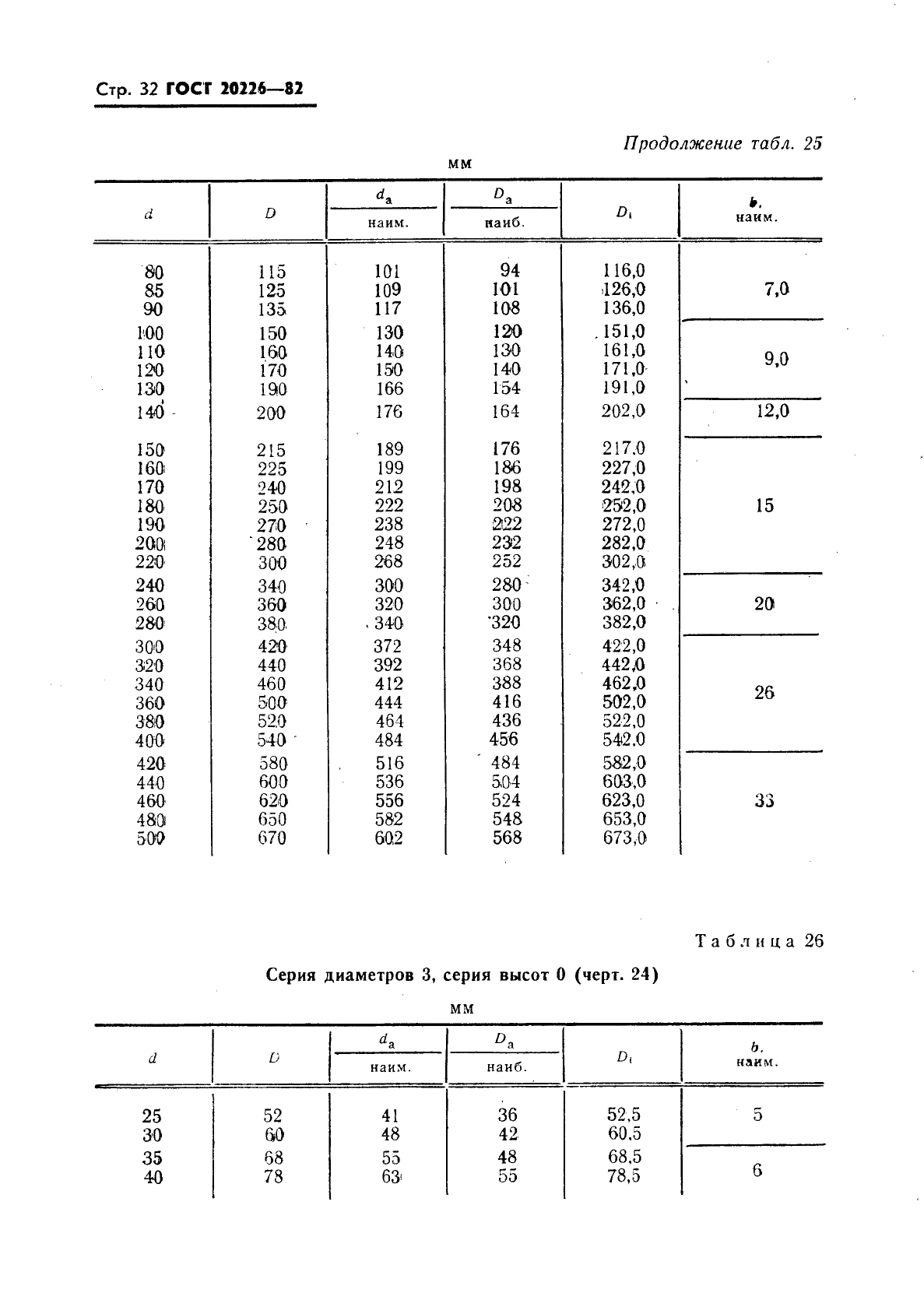 ГОСТ 20226-82 Подшипники качения. Заплечики для установки подшипников качения. Размеры (фото 33 из 45)