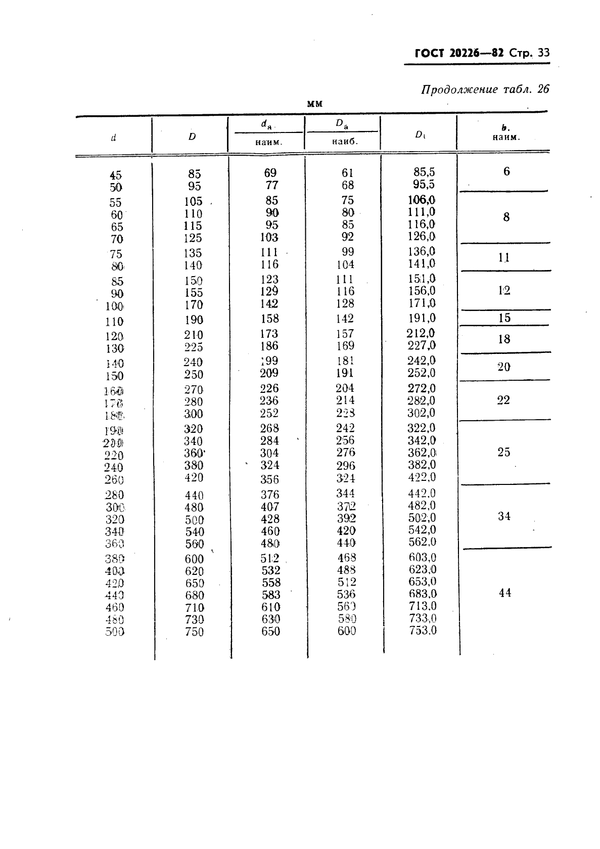 ГОСТ 20226-82 Подшипники качения. Заплечики для установки подшипников качения. Размеры (фото 34 из 45)