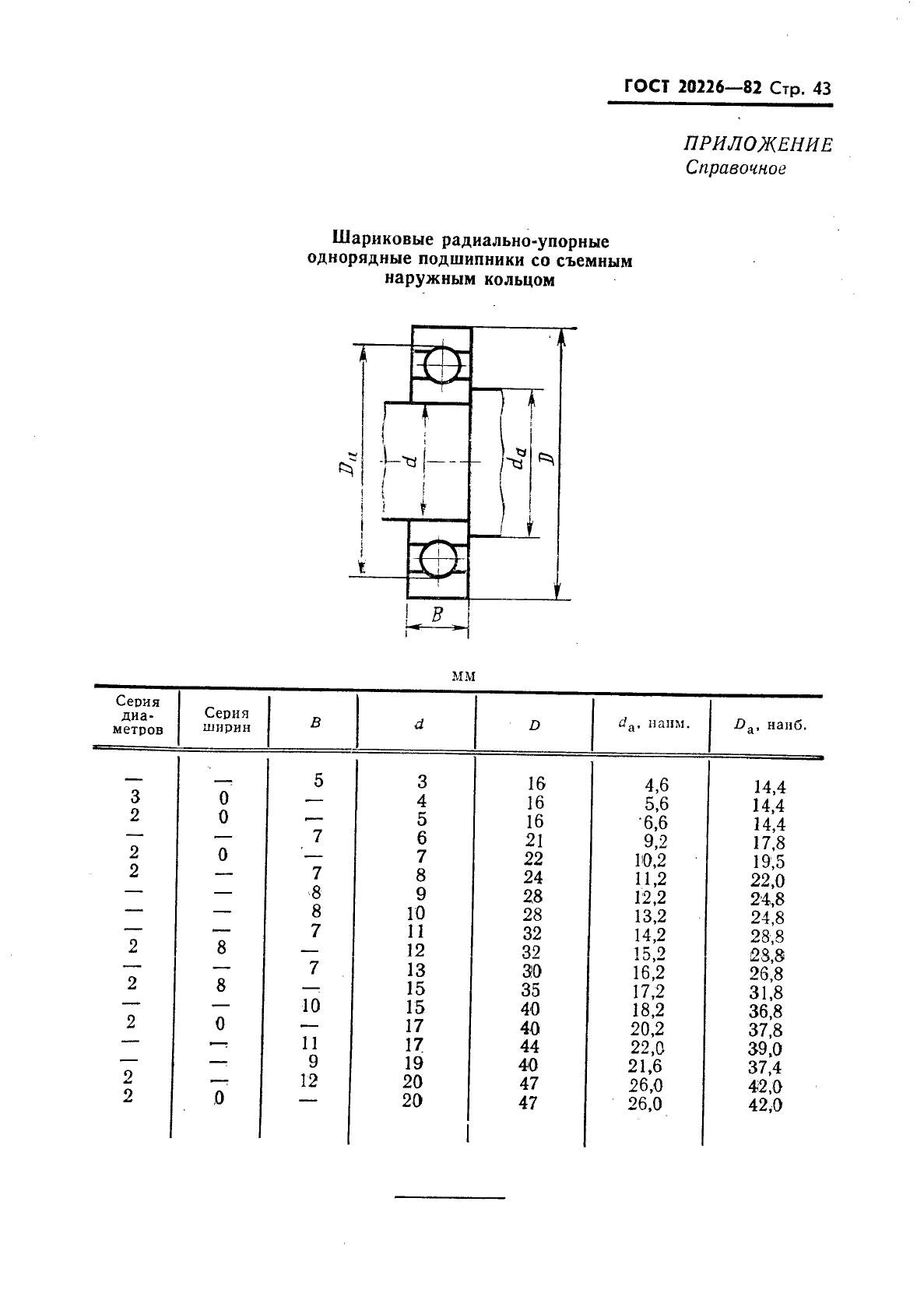 ГОСТ 20226-82 Подшипники качения. Заплечики для установки подшипников качения. Размеры (фото 44 из 45)