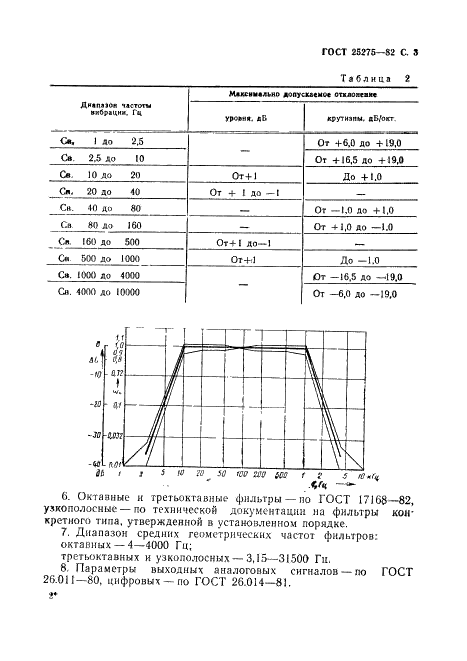 ГОСТ 25275-82 Система стандартов по вибрации. Приборы для измерения вибрации вращающихся машин. Общие технические требования (фото 4 из 11)