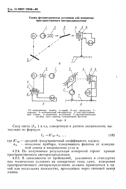 ГОСТ 17616-82 Лампы электрические. Методы измерения электрических и световых параметров (фото 25 из 50)