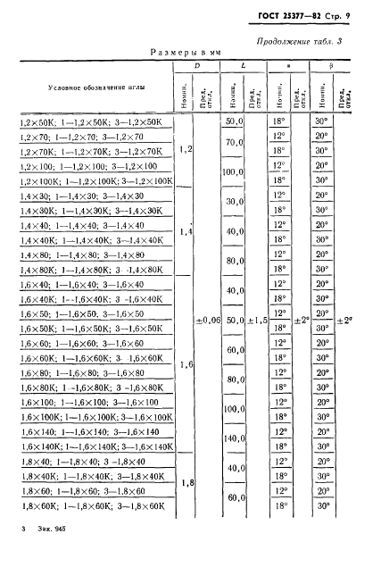 ГОСТ 25377-82 Иглы инъекционные многократного применения. Технические условия (фото 11 из 53)