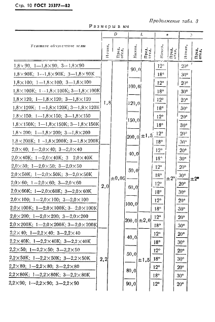 ГОСТ 25377-82 Иглы инъекционные многократного применения. Технические условия (фото 12 из 53)
