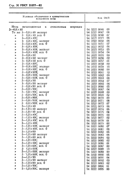 ГОСТ 25377-82 Иглы инъекционные многократного применения. Технические условия (фото 32 из 53)
