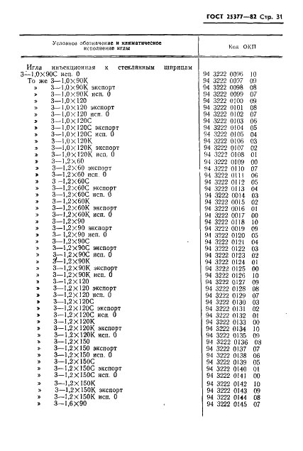 ГОСТ 25377-82 Иглы инъекционные многократного применения. Технические условия (фото 33 из 53)
