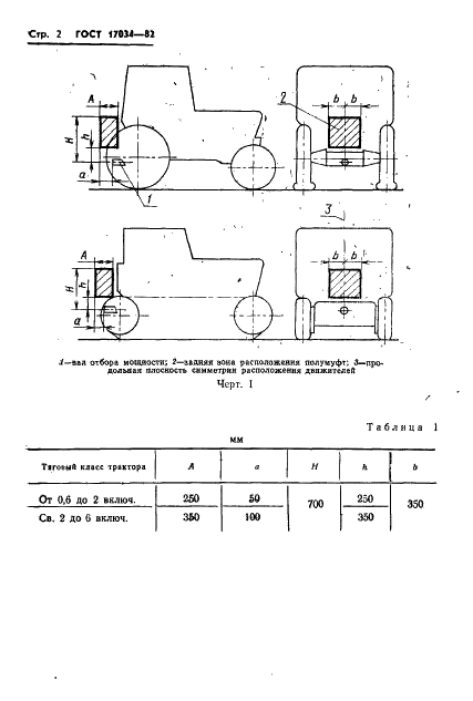 ГОСТ 17034-82 Муфты быстросоединяемые гидравлических систем сельскохозяйственных тракторов. Зоны расположения (фото 4 из 7)