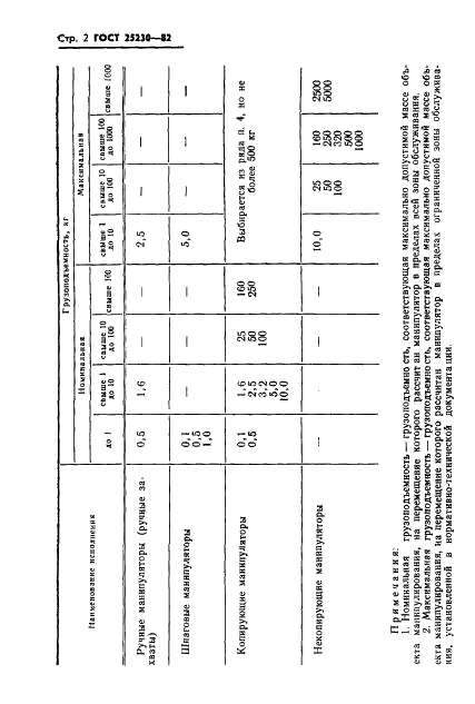ГОСТ 25230-82 Манипуляторы для дистанционной работы с радиоактивными веществами. Ряды грузоподъемности (фото 3 из 7)