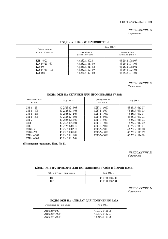 ГОСТ 25336-82 Посуда и оборудование лабораторные стеклянные. Типы, основные параметры и размеры (фото 101 из 104)