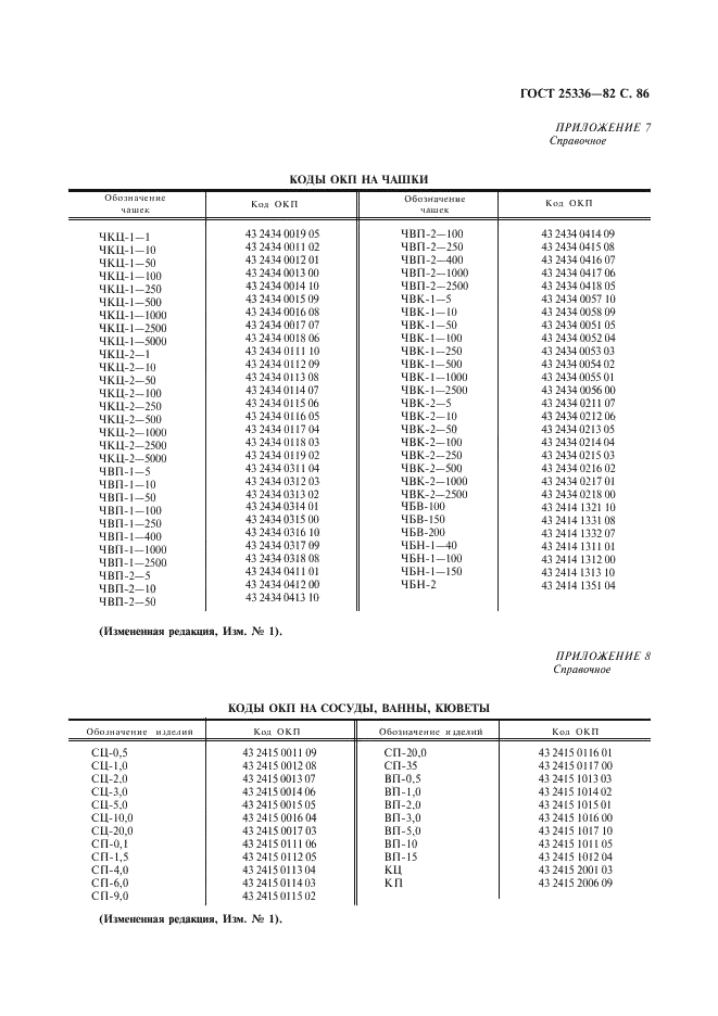 ГОСТ 25336-82 Посуда и оборудование лабораторные стеклянные. Типы, основные параметры и размеры (фото 87 из 104)
