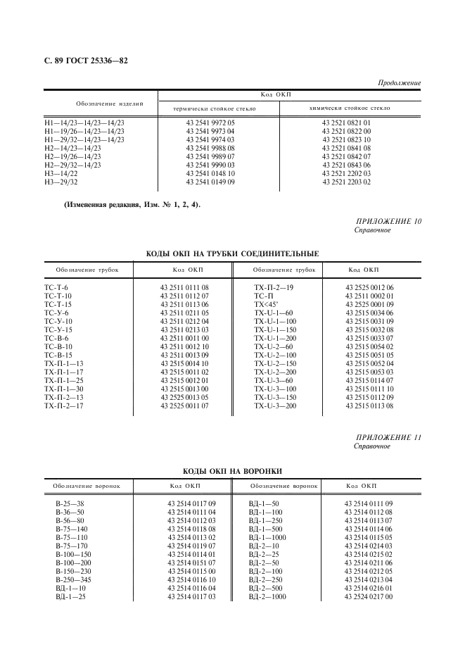 ГОСТ 25336-82 Посуда и оборудование лабораторные стеклянные. Типы, основные параметры и размеры (фото 90 из 104)