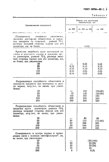 ГОСТ 19795-82 Проекторы измерительные. Общие технические условия (фото 4 из 10)
