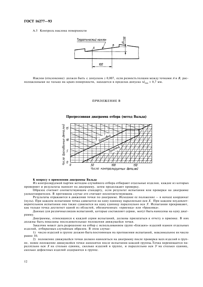 ГОСТ 16277-93 Подкладки раздельного скрепления железнодорожных рельсов типов Р50, Р65 и Р75. Технические условия (фото 14 из 16)