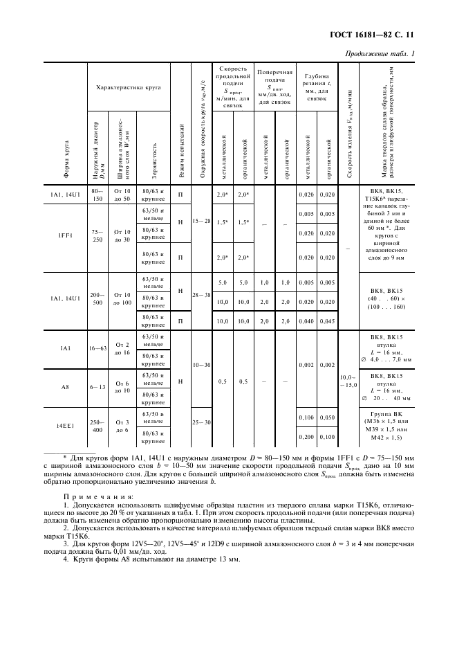 ГОСТ 16181-82 Круги алмазные шлифовальные. Технические условия (фото 12 из 25)