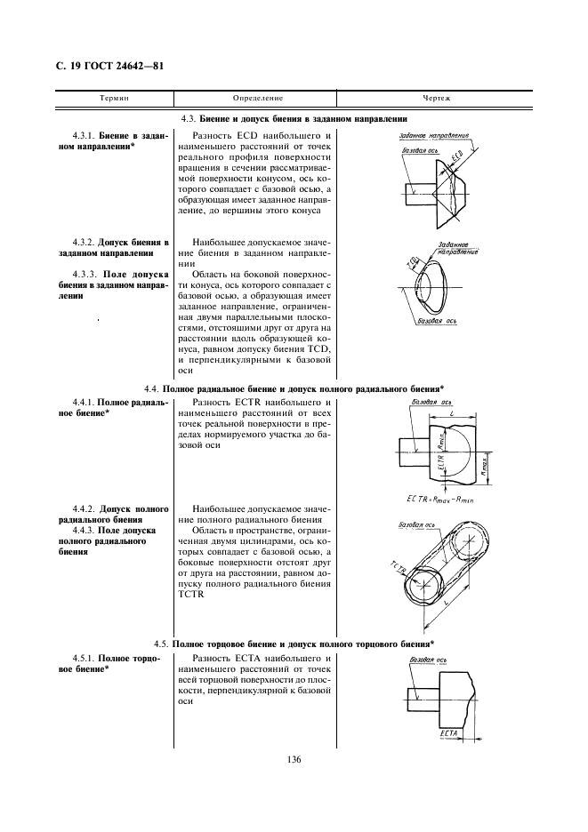 ГОСТ 24642-81 Основные нормы взаимозаменяемости. Допуски формы и расположения поверхностей. Основные термины и определения (фото 19 из 45)