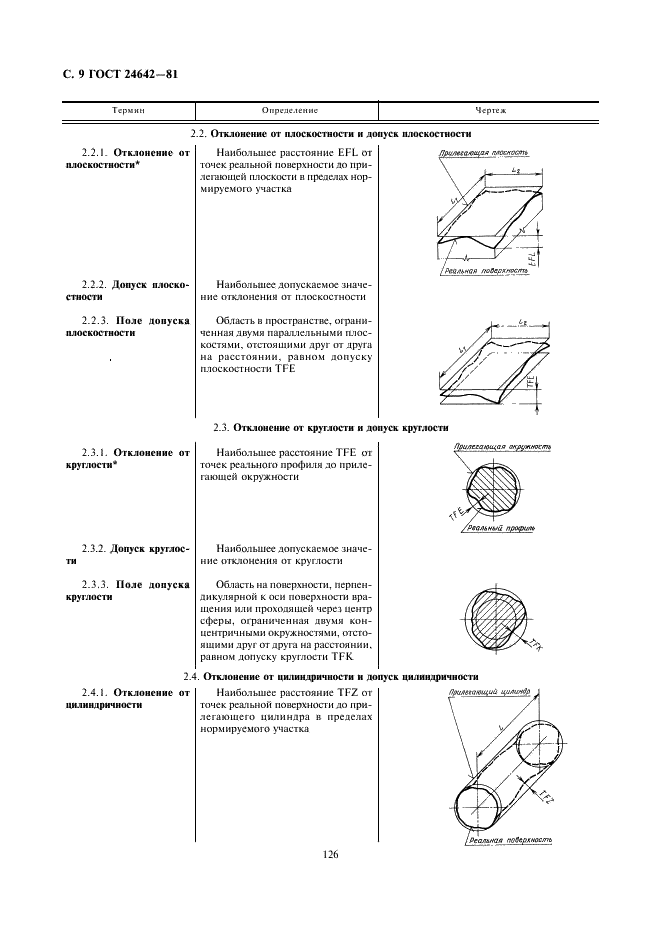 ГОСТ 24642-81 Основные нормы взаимозаменяемости. Допуски формы и расположения поверхностей. Основные термины и определения (фото 9 из 45)