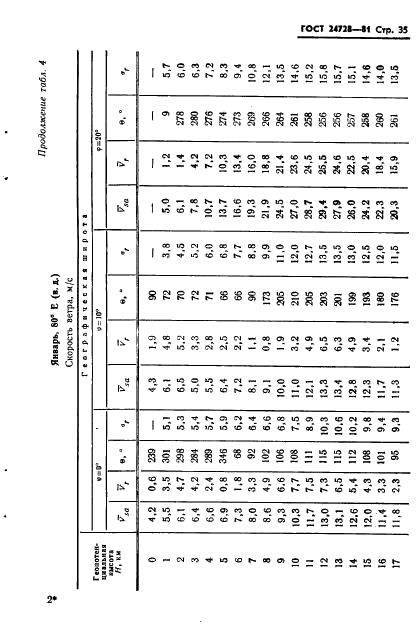 ГОСТ 24728-81 Ветер. Пространственное и временное распределение характеристик (фото 36 из 90)