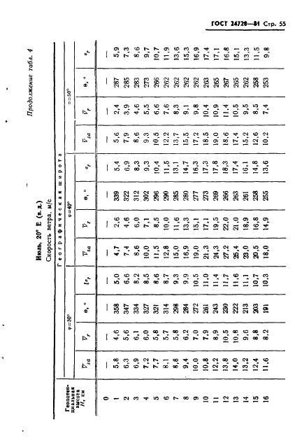 ГОСТ 24728-81 Ветер. Пространственное и временное распределение характеристик (фото 56 из 90)
