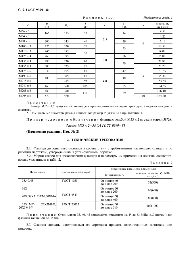 ГОСТ 9399-81 Фланцы стальные резьбовые на Ру 20-100 МПа (200-1000 кгс/см кв.). Технические условия (фото 3 из 8)