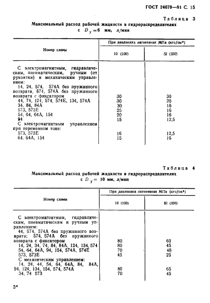 ГОСТ 24679-81 Гидрораспределители золотниковые четырехлинейные на Рном до 32 МПа. Технические условия (фото 16 из 57)