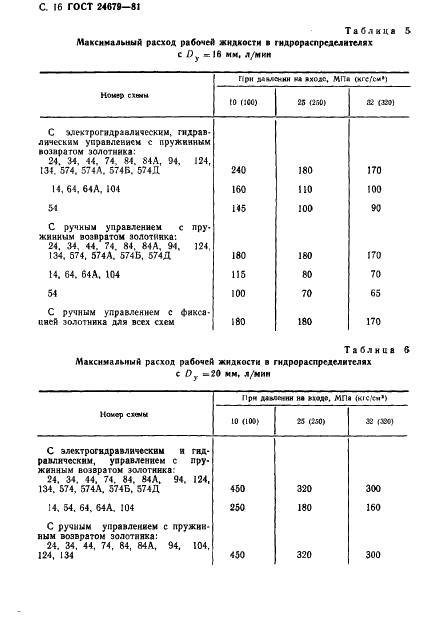 ГОСТ 24679-81 Гидрораспределители золотниковые четырехлинейные на Рном до 32 МПа. Технические условия (фото 17 из 57)