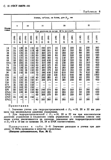 ГОСТ 24679-81 Гидрораспределители золотниковые четырехлинейные на Рном до 32 МПа. Технические условия (фото 19 из 57)
