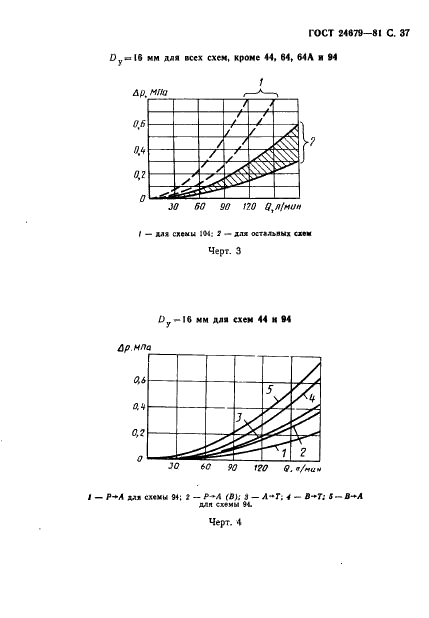 ГОСТ 24679-81 Гидрораспределители золотниковые четырехлинейные на Рном до 32 МПа. Технические условия (фото 38 из 57)