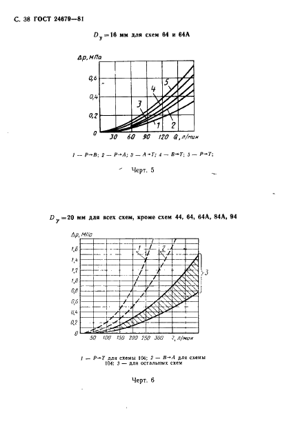 ГОСТ 24679-81 Гидрораспределители золотниковые четырехлинейные на Рном до 32 МПа. Технические условия (фото 39 из 57)