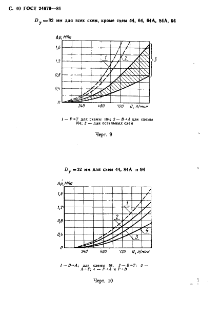 ГОСТ 24679-81 Гидрораспределители золотниковые четырехлинейные на Рном до 32 МПа. Технические условия (фото 41 из 57)